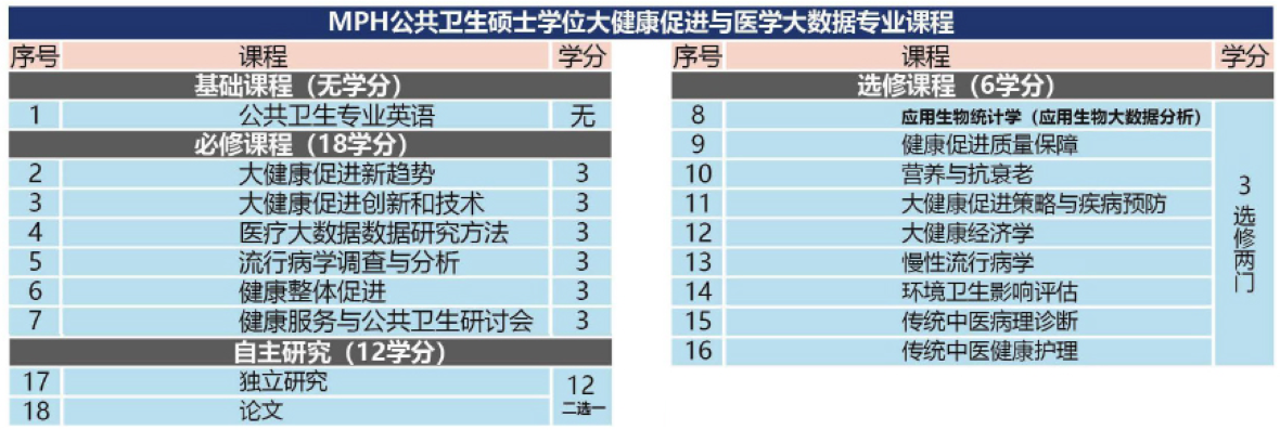 公共卫生硕士课程表_1180.png