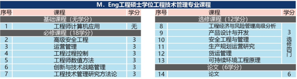 工程硕士_课程表_1180.png