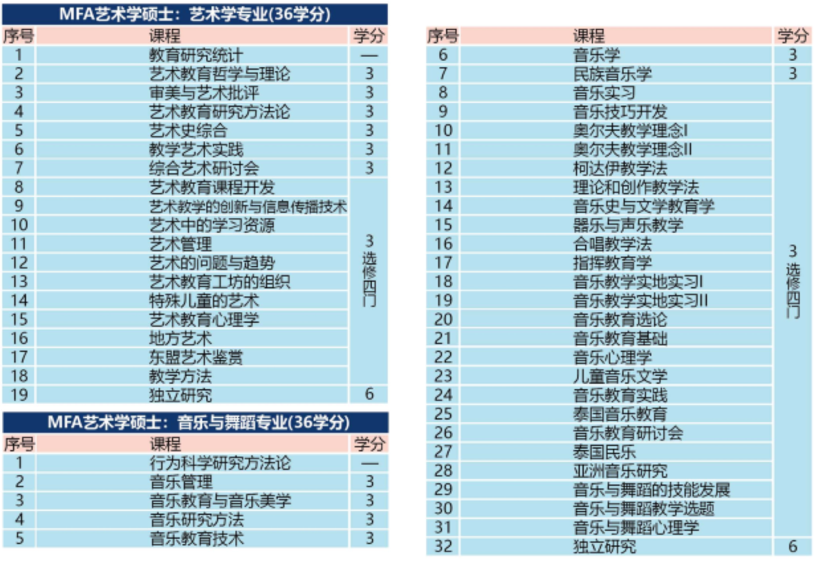 艺术学硕士课程设置_1180.png