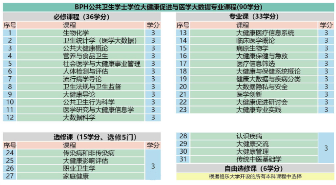 公共卫生学士课程表_1180.png