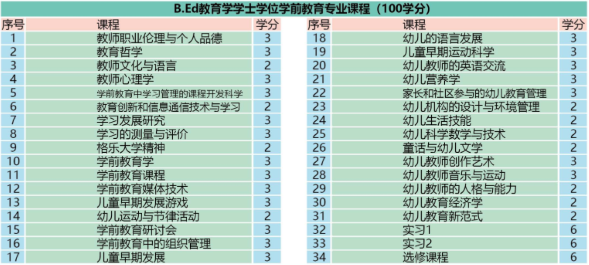 教育学学士课程表_1180.png